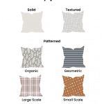 An infographic displaying various throw pillow cover combinations with labels. The types include Solid, Textured, Organic Patterned, Geometric Patterned, Large Scale Patterned, and Small Scale Patterned. The image is branded with "ChristeneHolderHome.com" at the bottom.